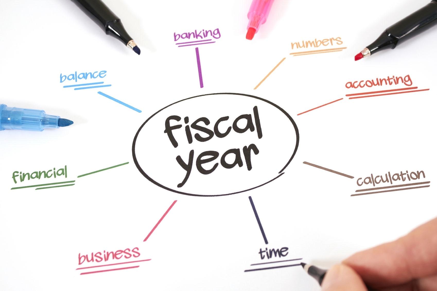 Choosing A Fiscal Year Calendar For Your Small Business | Paychex  Fiscal Year Vs Calendar Year