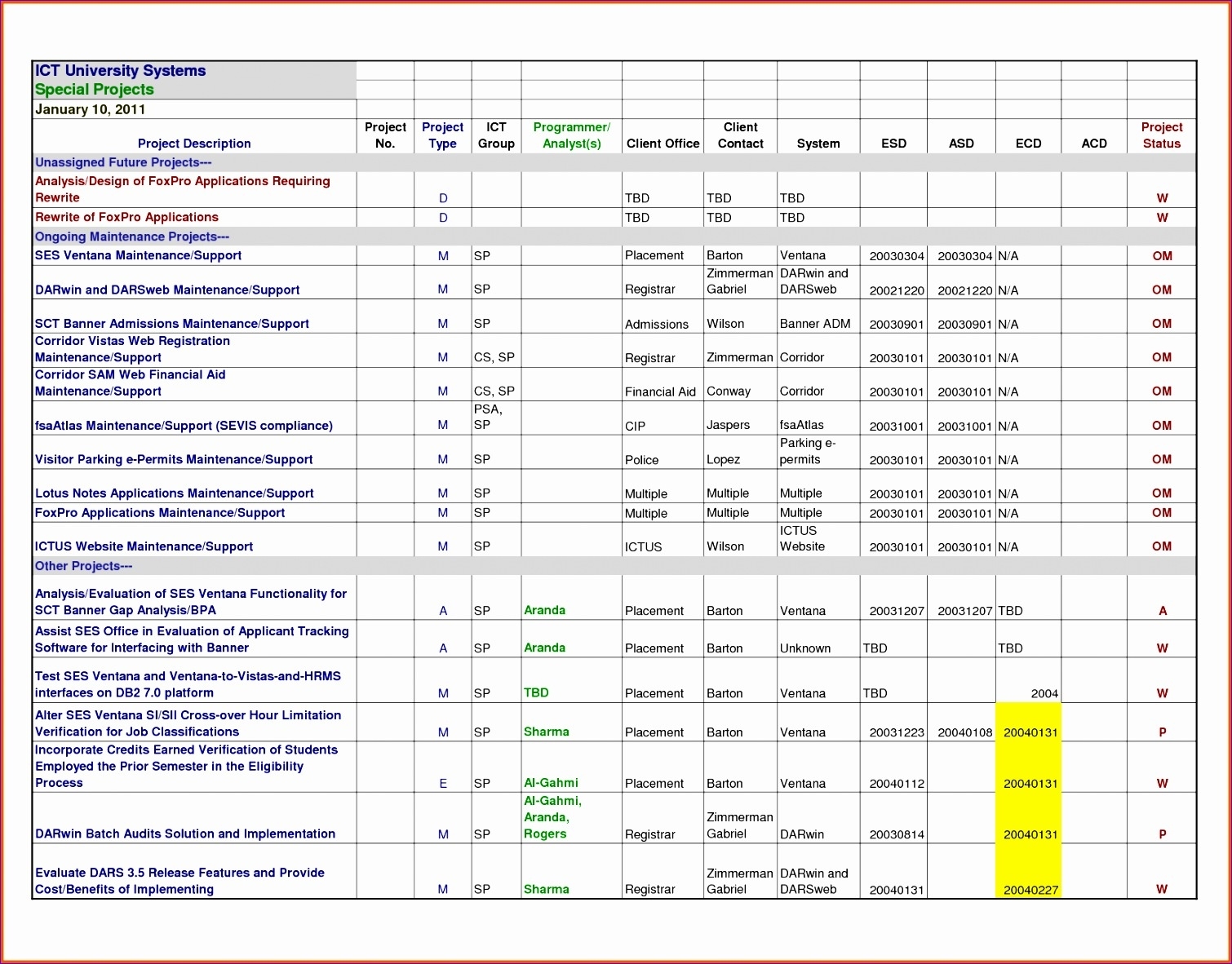 event planning project management template