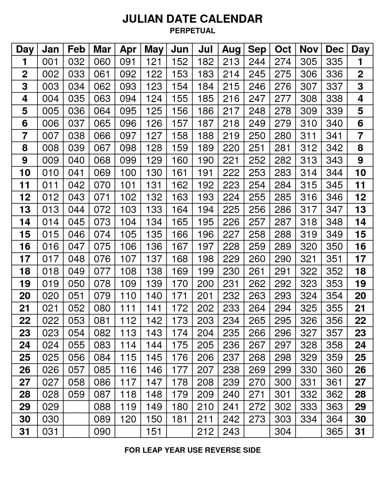 Julian Calendar Chart - Yeniscale.co  Julian Calendar No Leap Year