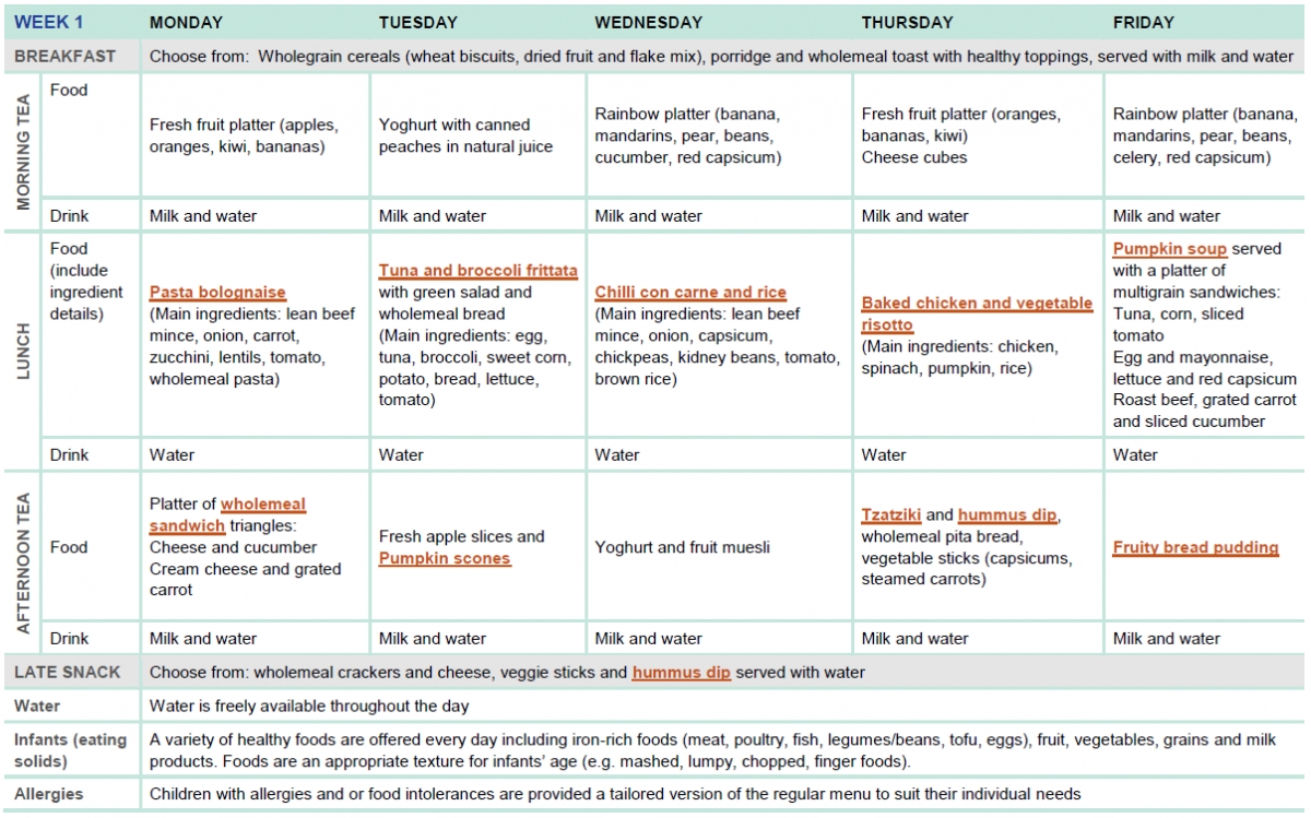 Sample Two-Week Menu For Long Day Care | Healthy Eating Advisory Service  5 Week Lunch Menu Rotation Template