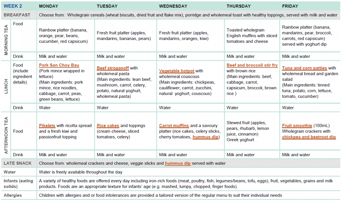 Sample Two-Week Menu For Long Day Care | Healthy Eating Advisory Service  5 Week Lunch Menu Rotation Template