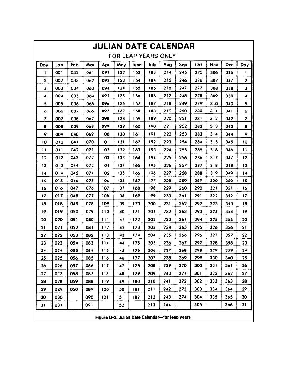 Julian Calendar Non Leap Year | Holidays Calendar Template  Day Of Year Calendar Leap Year Non Leap Year