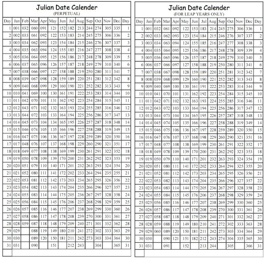 Julian Calendar Non Leap Year | Template Calendar Printable  Day Of Year Calendar Leap Year Non Leap Year