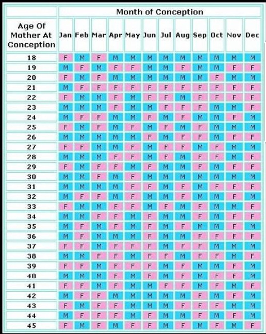 67 Unique Gender Predictor Charts  Baby Gender Chart 99 Accuracy