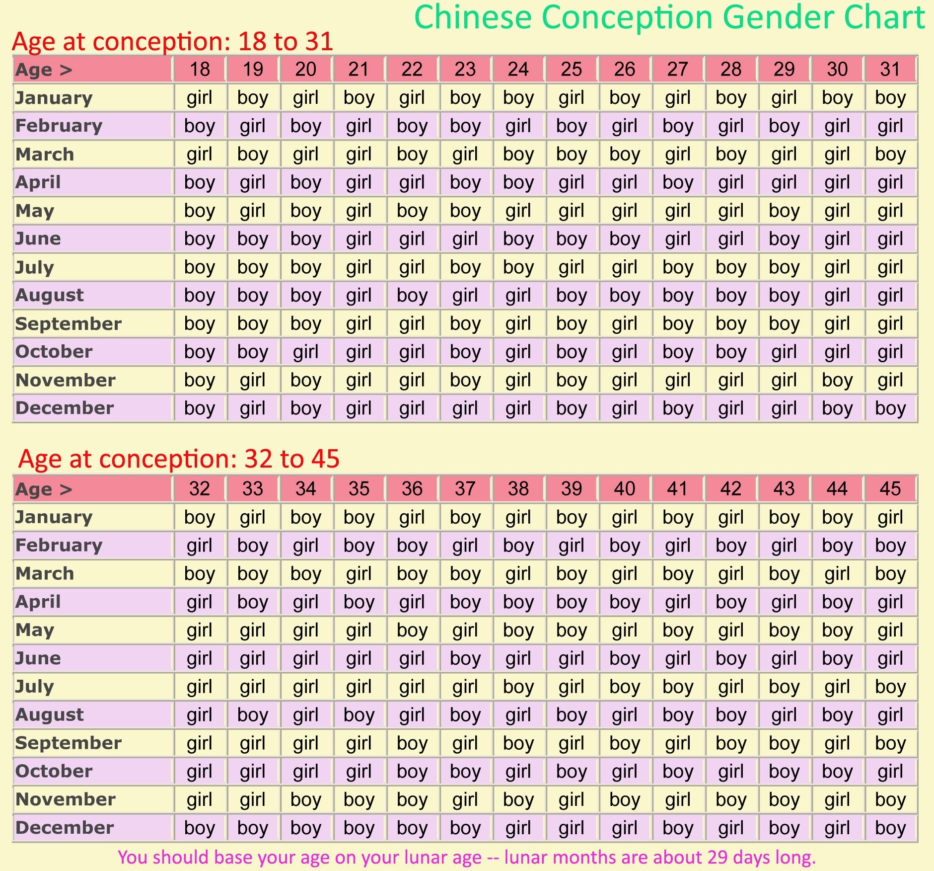 Chinese Calendar Baby Gender Prediction 2025