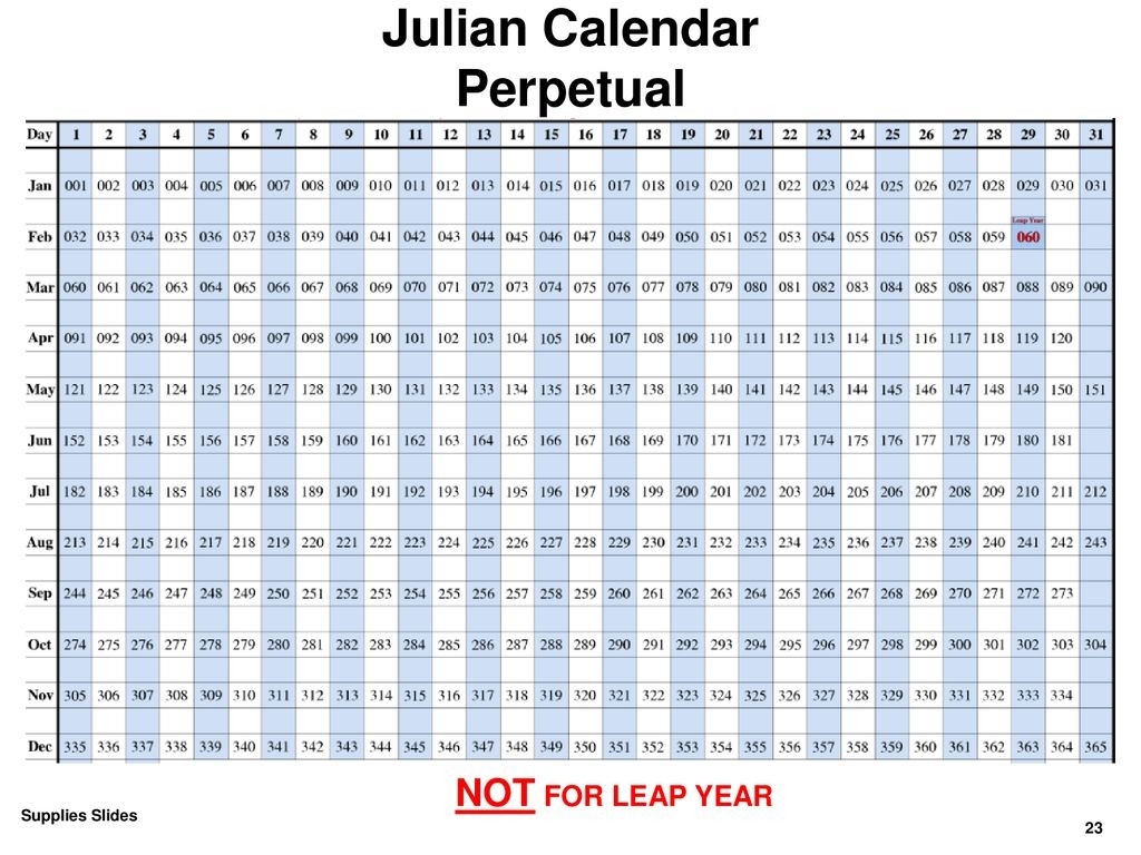 Inter-Service Postal Training Activity Maintain Postal  Dod Julian Date Calendar 2020
