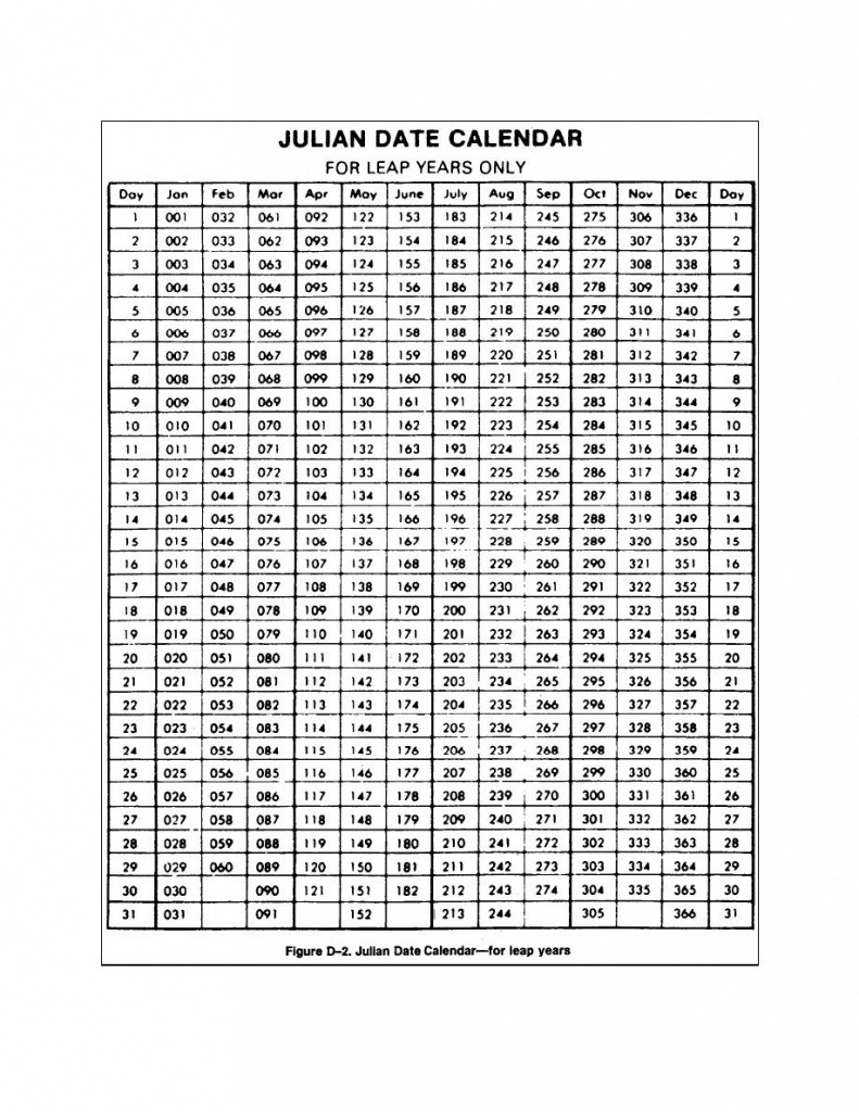 Julian Calendar 2020  Government Julian Date 2020