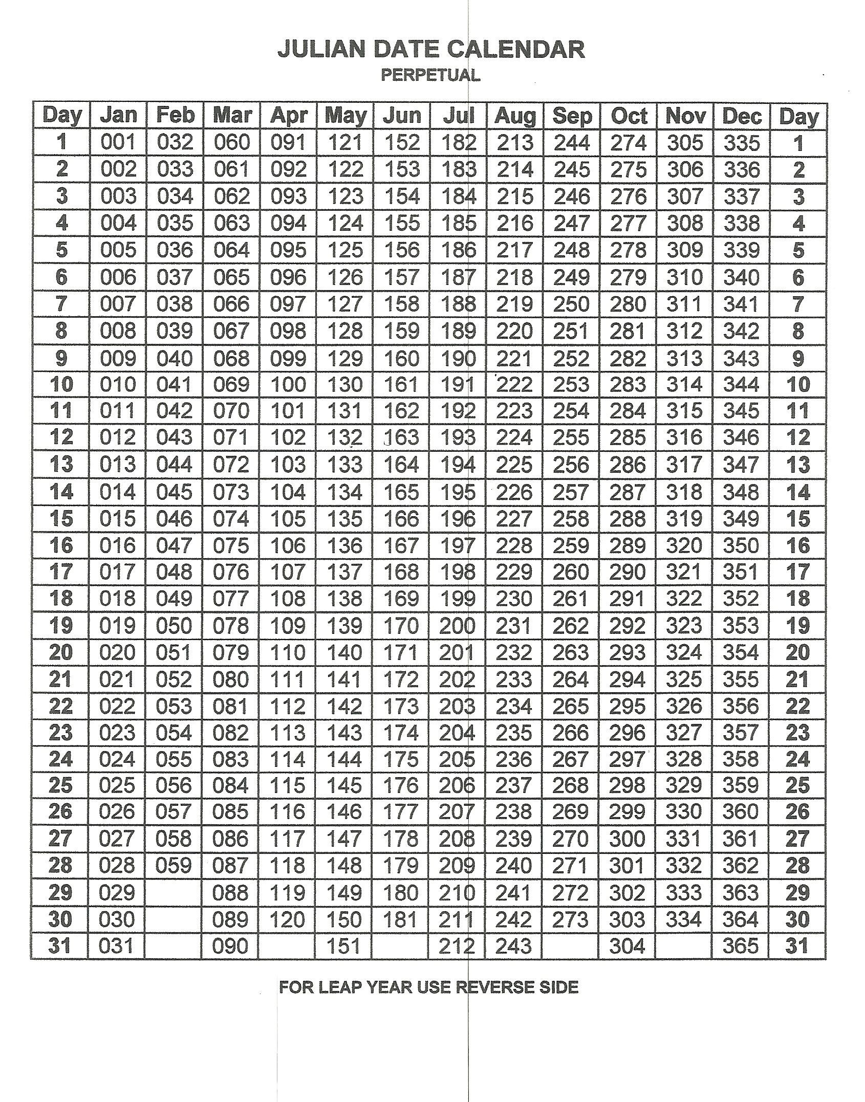 Julian Date Calendar 0 1690X2154 - Bi-Brucker-Holz.de Frisch  Military Julian Calendar 2020 Printable