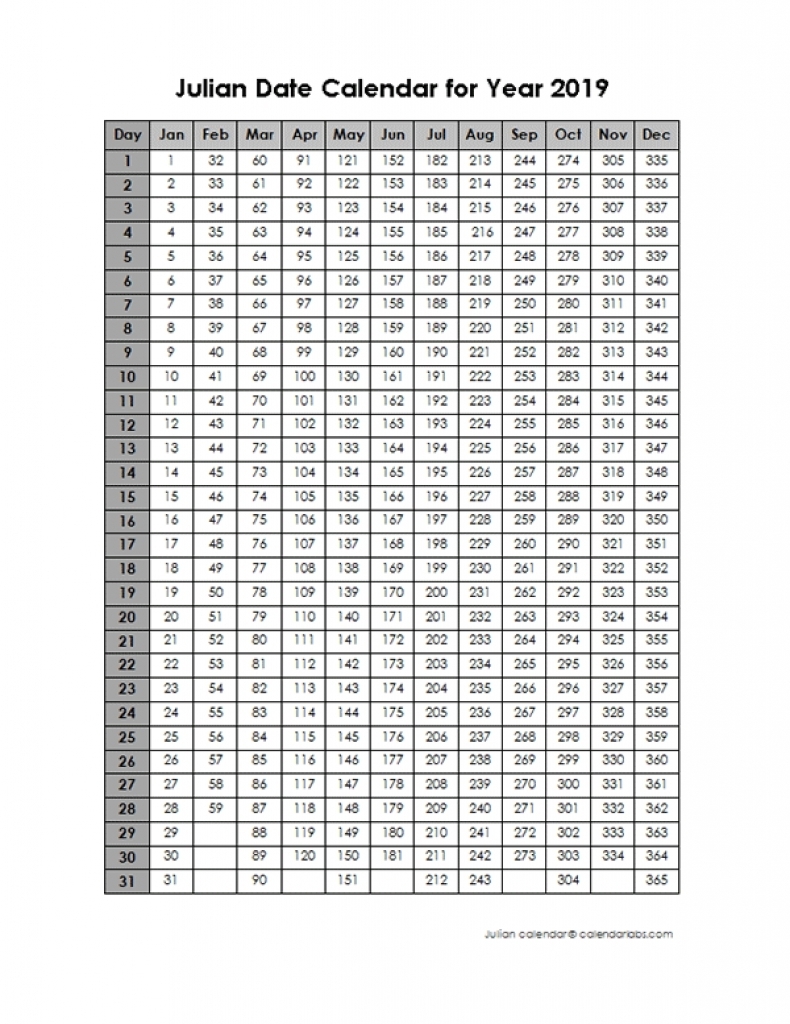 Julian Date Calendar For Year 2019 • Quarterly Calendar Template  Calendar With Date Code
