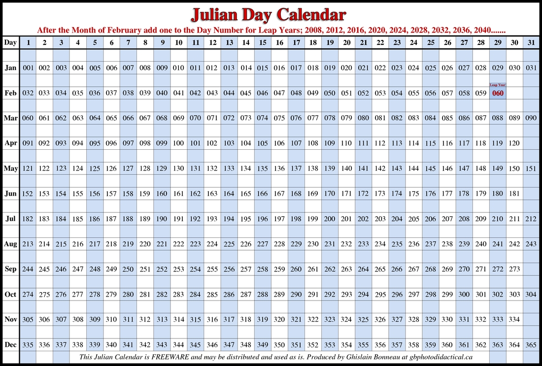 Julian Date Calendar Printable - Vapha.kaptanband.co  Official Navy Calendar Template With Julian Dates 2020