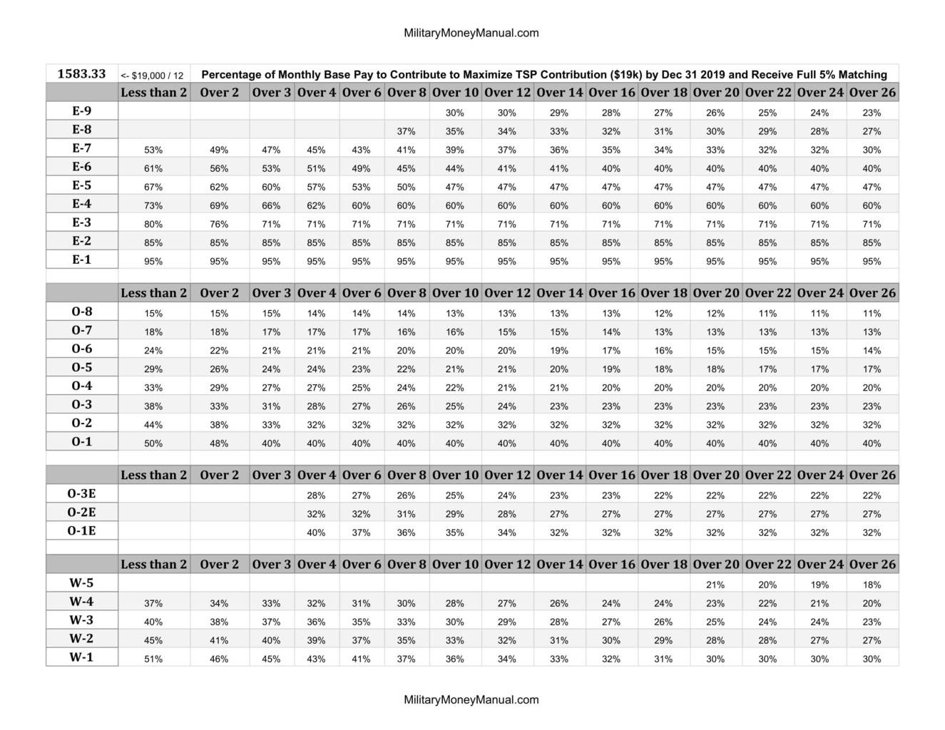 Usps Pay Chart 2020 Template Calendar Design