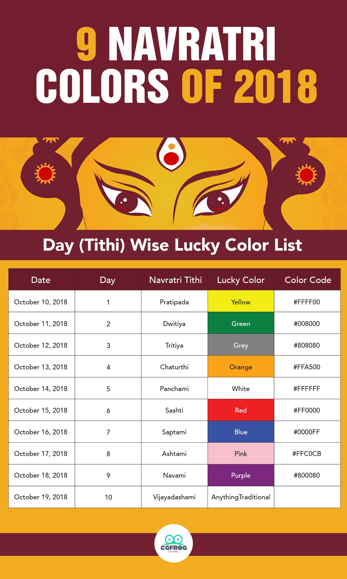 Navratri 2018: Wishes, Images, Wallpaper, Photos Of Durga  Color Code For Navaratri