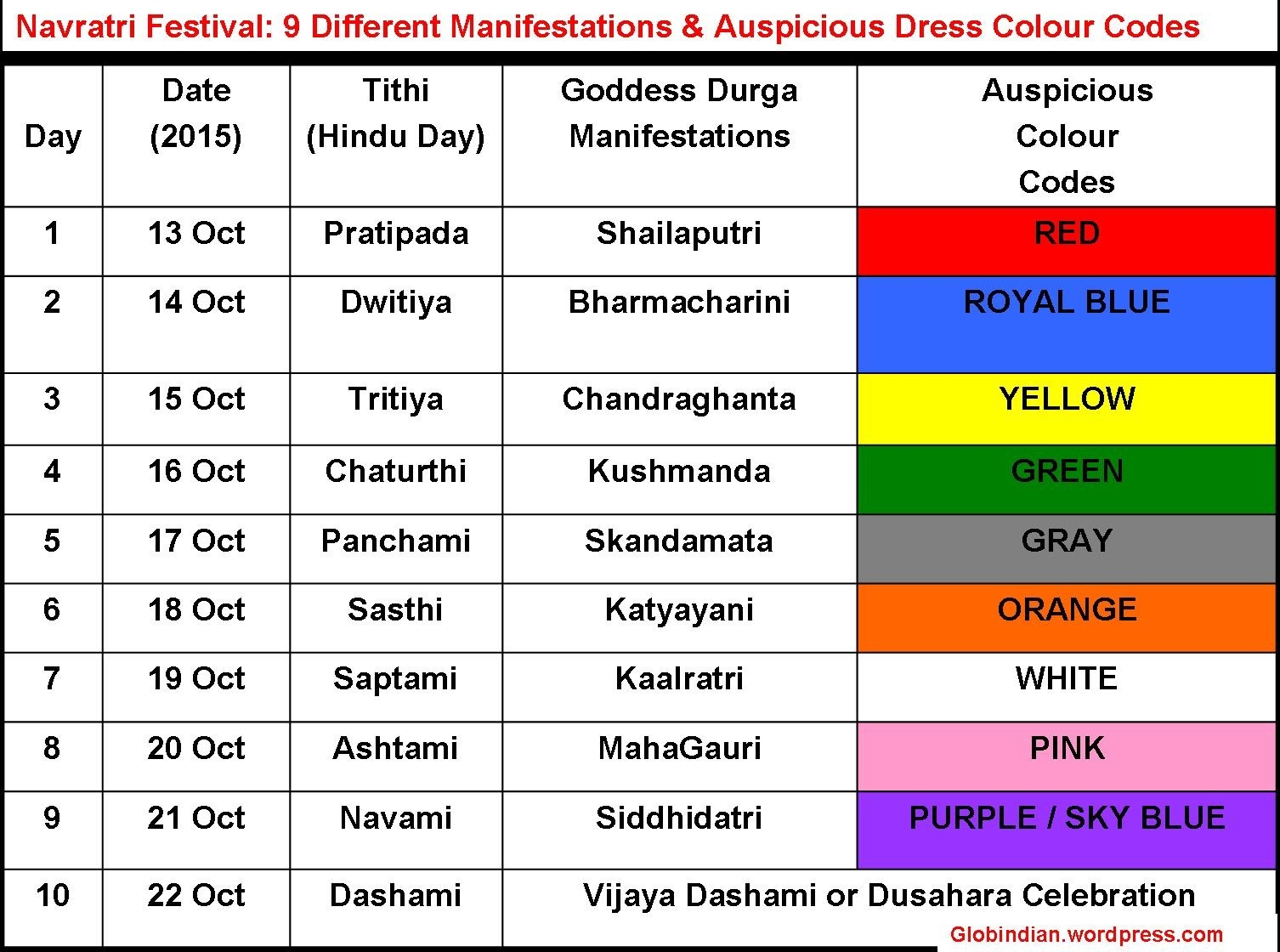 Navratri 9 Colours Dress Code And 9 Manifestations Of  Color Code For Navaratri