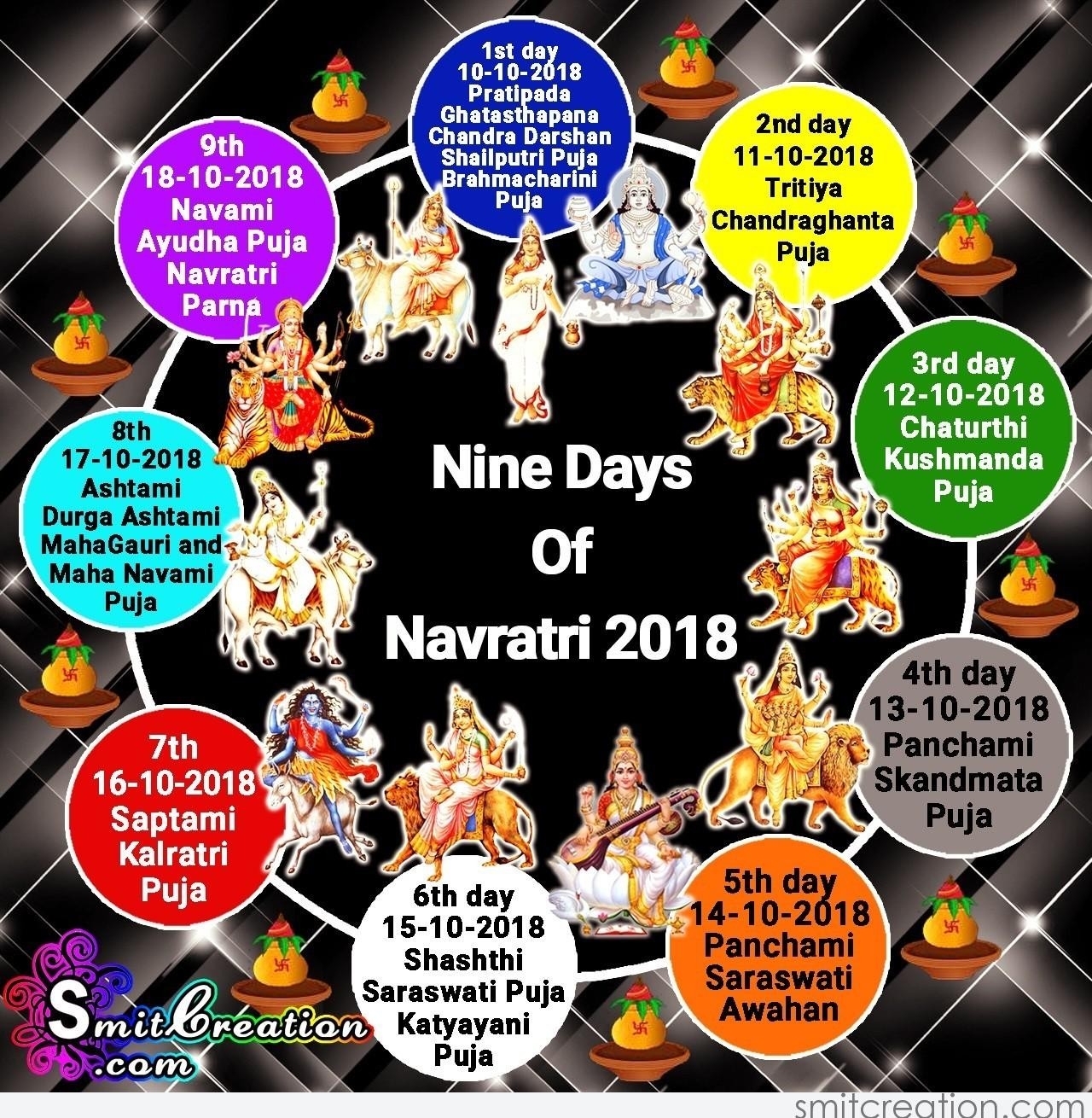 Navratri Nine Days Colours 2018 Pictures And Graphics  Color Code For Navaratri