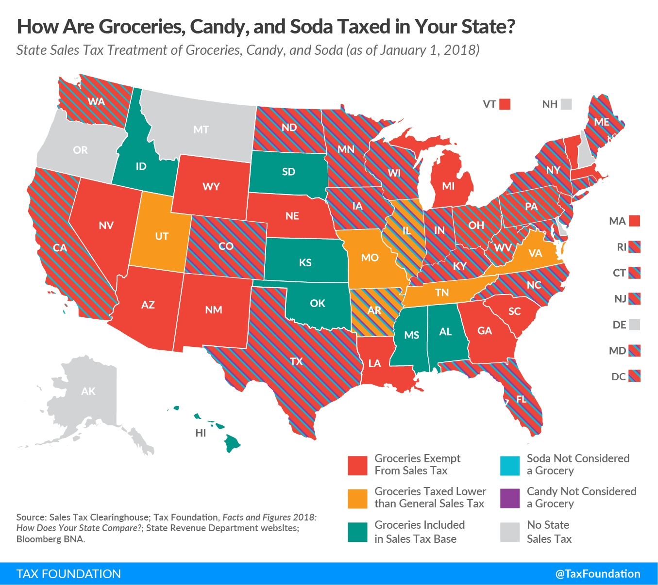 Sales Taxes On Soda, Candy, And Other Groceries, 2018 | Tax  Tax Free Weekend 2020 Louisiana