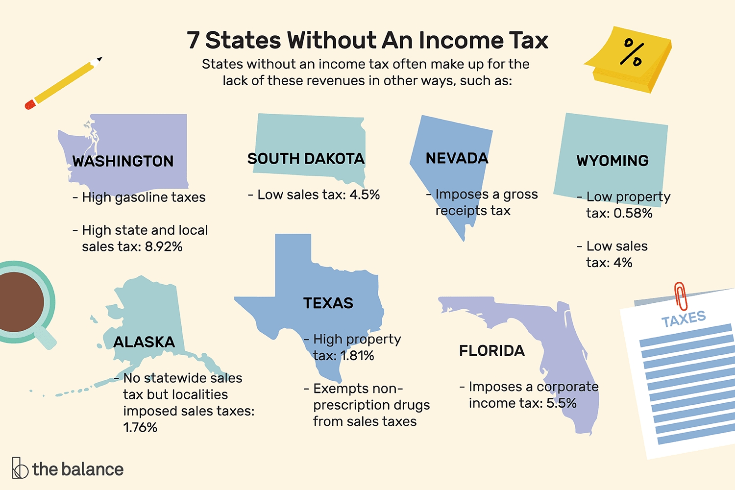 States That Do Not Tax Earned Income  What Is The Date Of The Tax Free Weekend For Louisiana In 2020