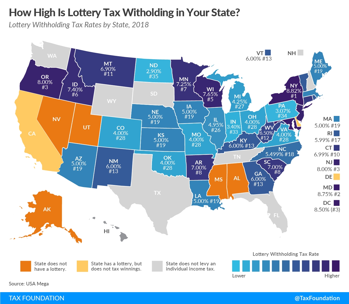 What Percentage Of Lottery Winnings Would Be Withheld In  What Is The Date Of The Tax Free Weekend For Louisiana In 2020