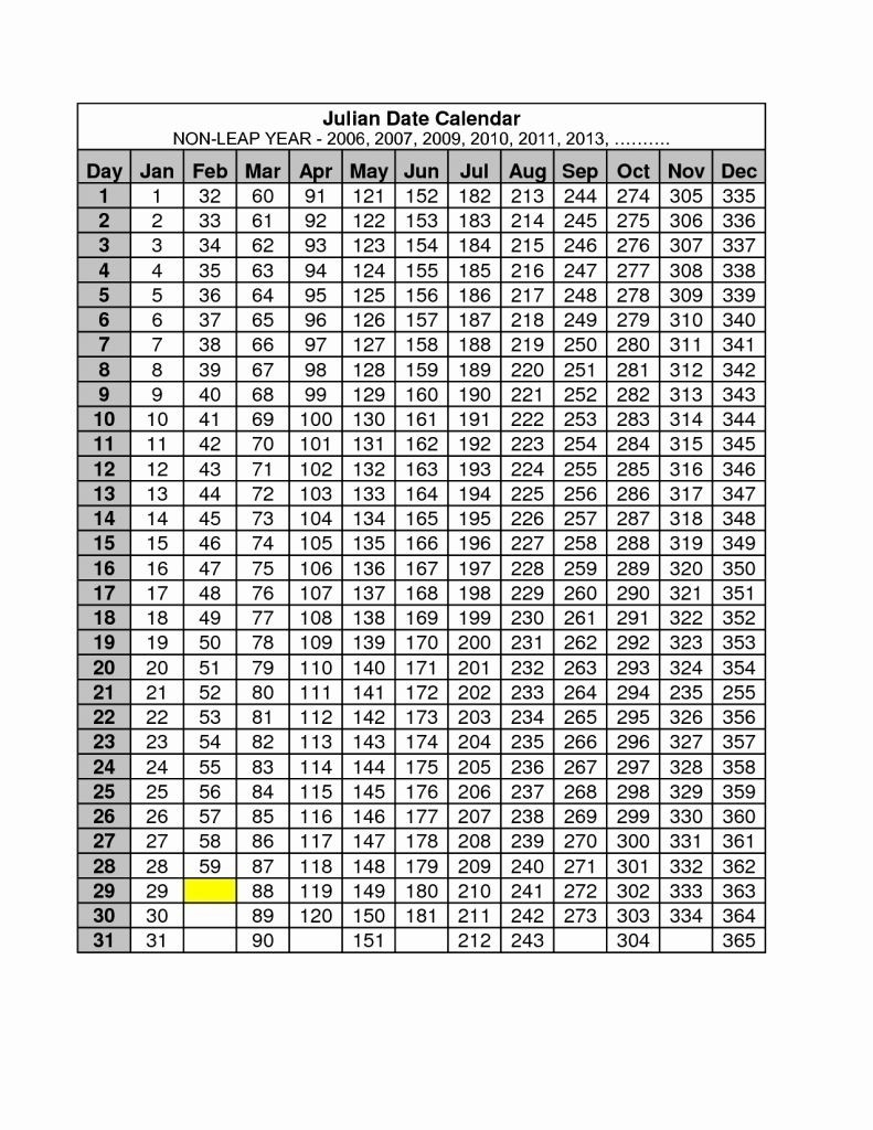 2015 Julian Calendar - Menom  Jlian Date Code 2021
