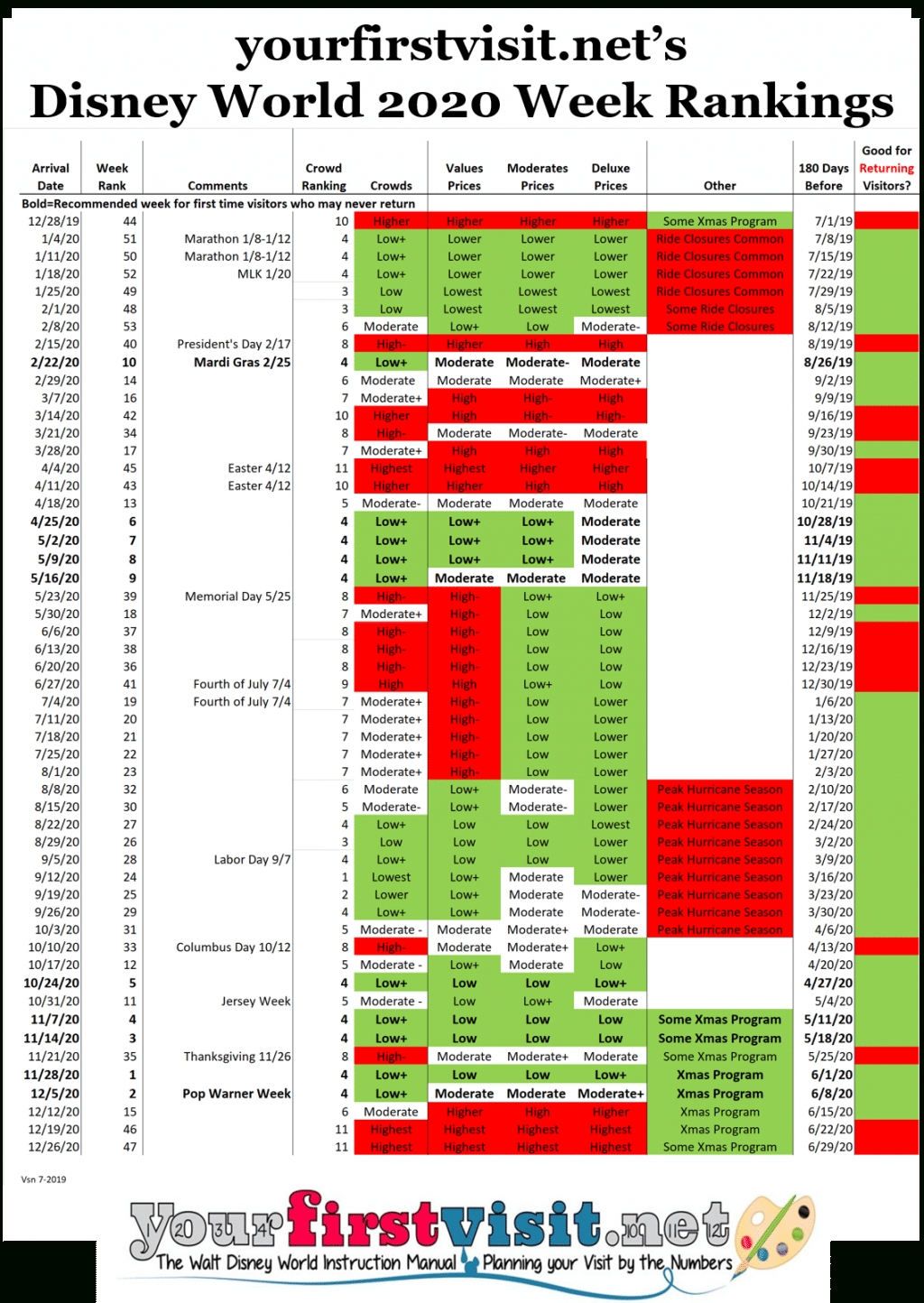 2020 List Of Disney Rides Template Calendar Design