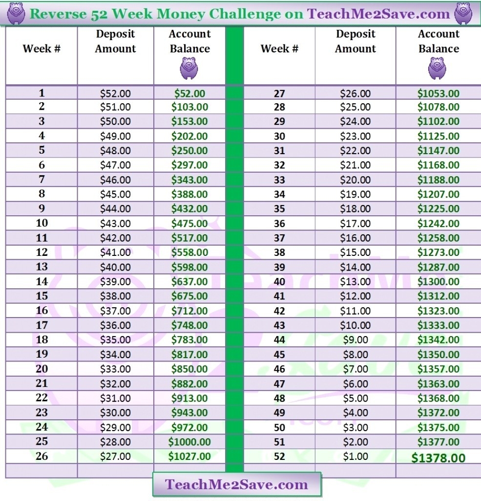 Depo Schedule Chart - Koskin  Depo Provera Calculatore