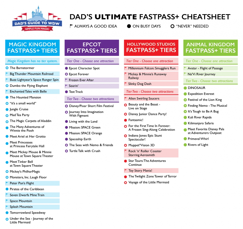 Fastpass+ Cheatsheet  List Of Disney World Attractions Excel