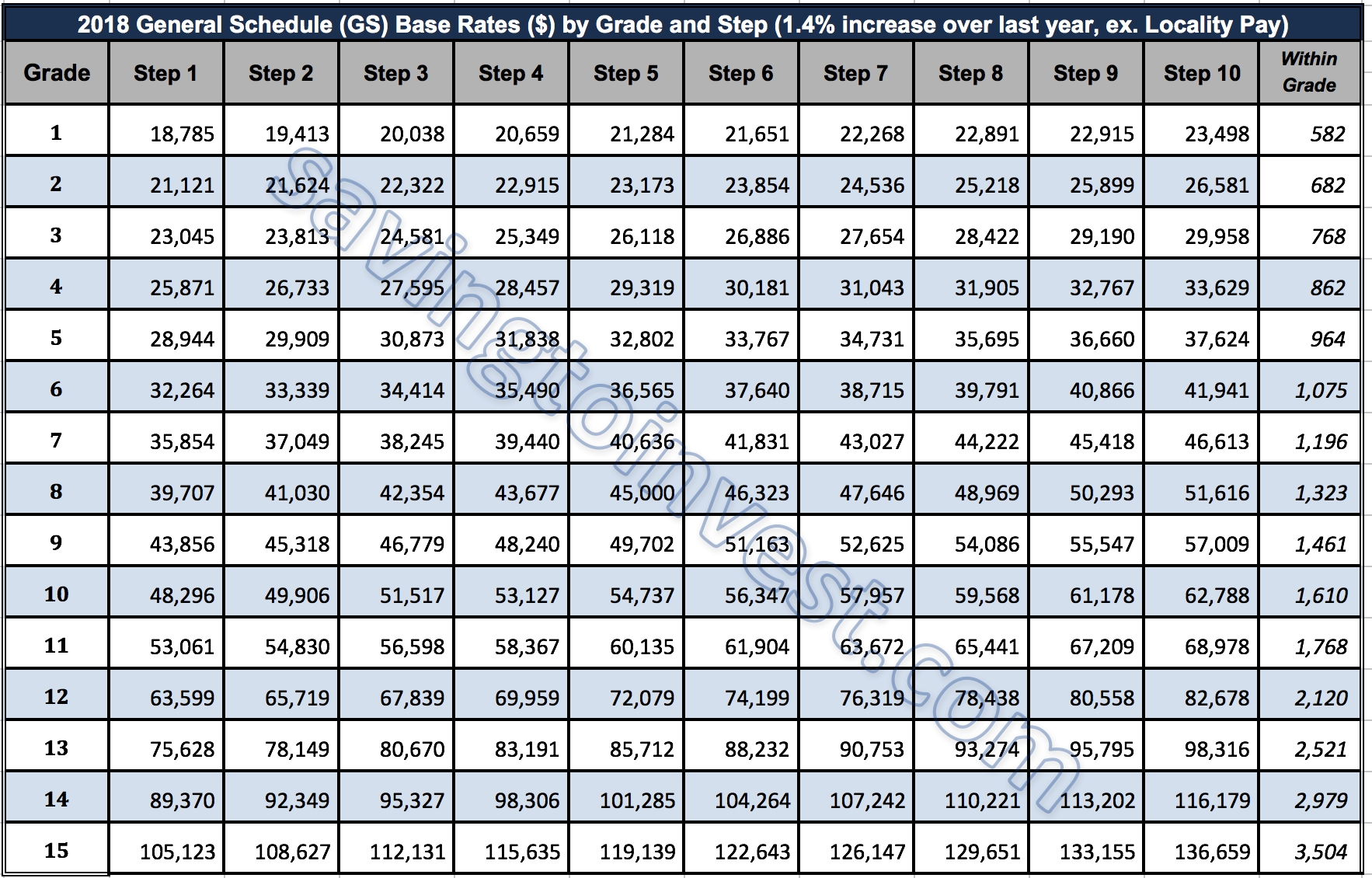 opm-gs-pay-scale-gs-pay-scale-2022