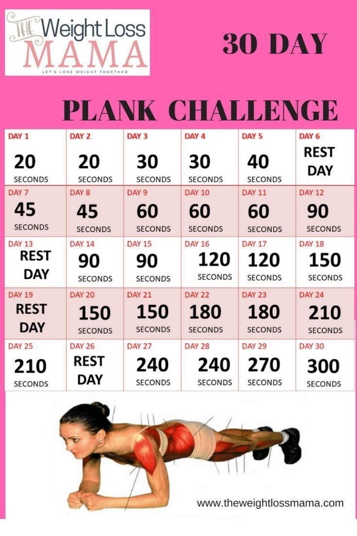 Fitness - The 30 Day Plank Challenge With A Free Printable  30 Day Beginner Plank Challenge Printable Pdf