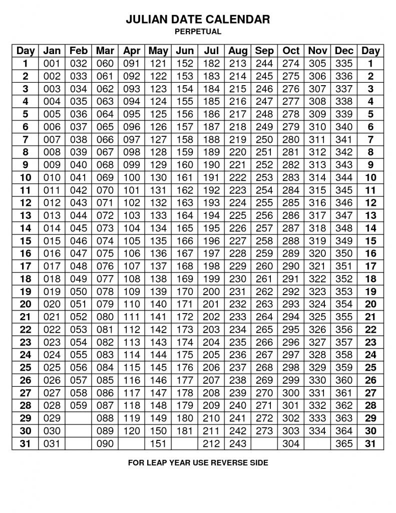 Julian Calendar Perpetual For Code Dating Essential Oils  2021 Julian Date Code Calendar