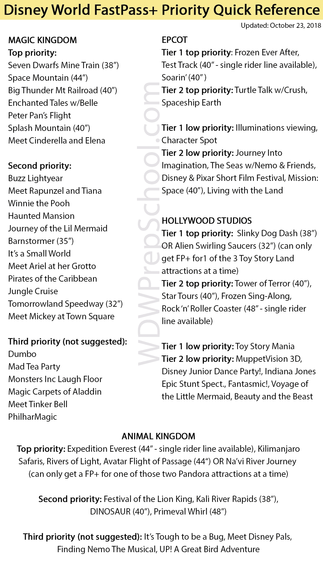 Magic Kingdom Fastpass Planning (Tips, Tricks, And  Free Disney World Attraction Checklist 2020