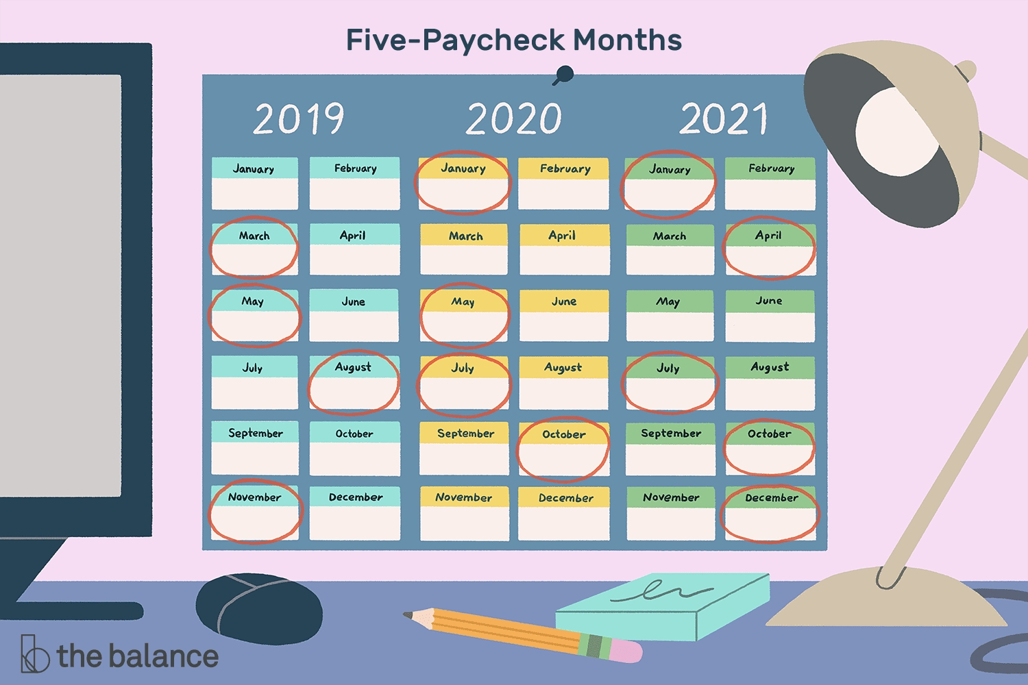 Months In Which You Receive 5 Paychecks From 2019-2029  Fortnights In 2021 Financial Year