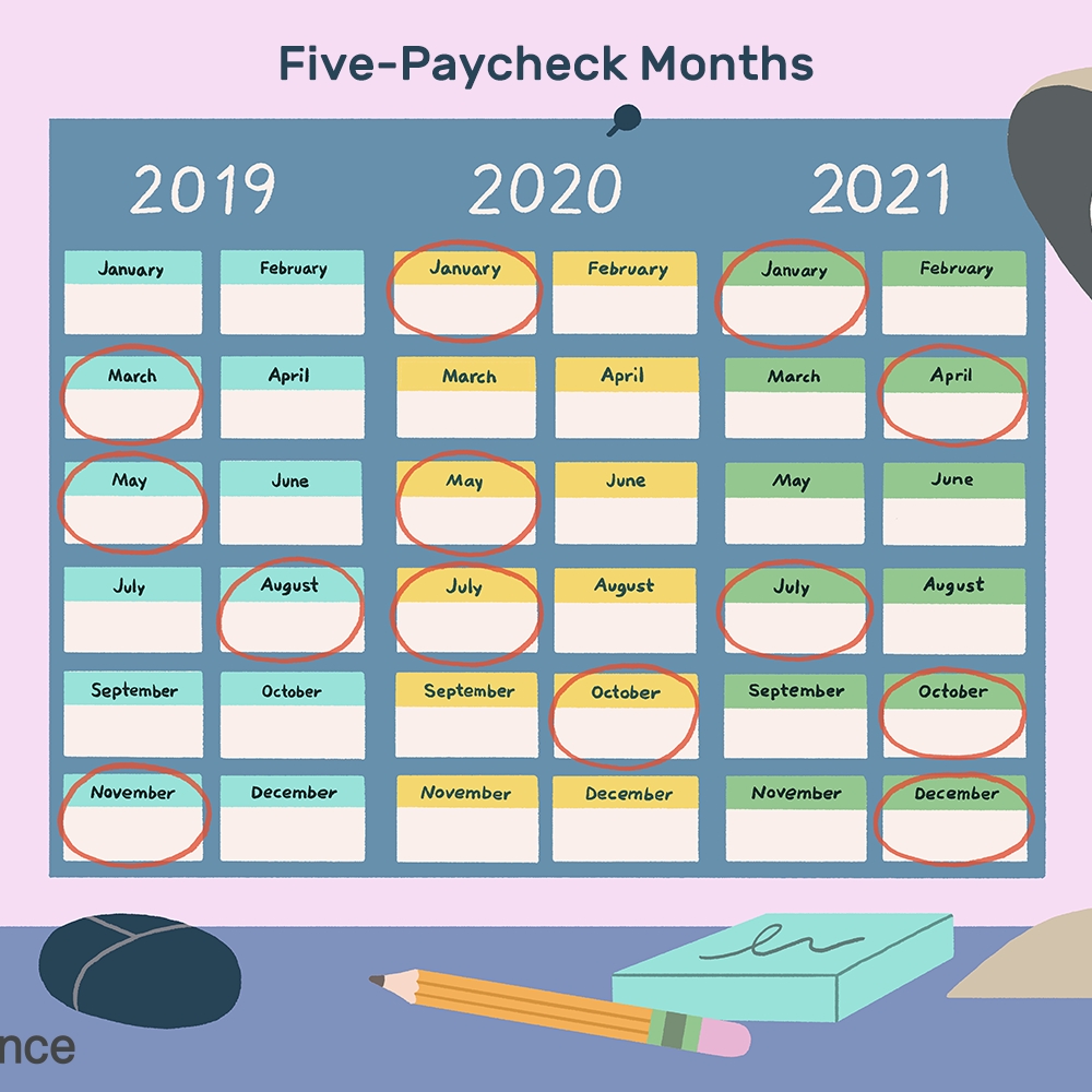 Months In Which You Receive 5 Paychecks From 2019-2029  How Many Fortnights In The 2021 O 2021 Financial Year In Australia