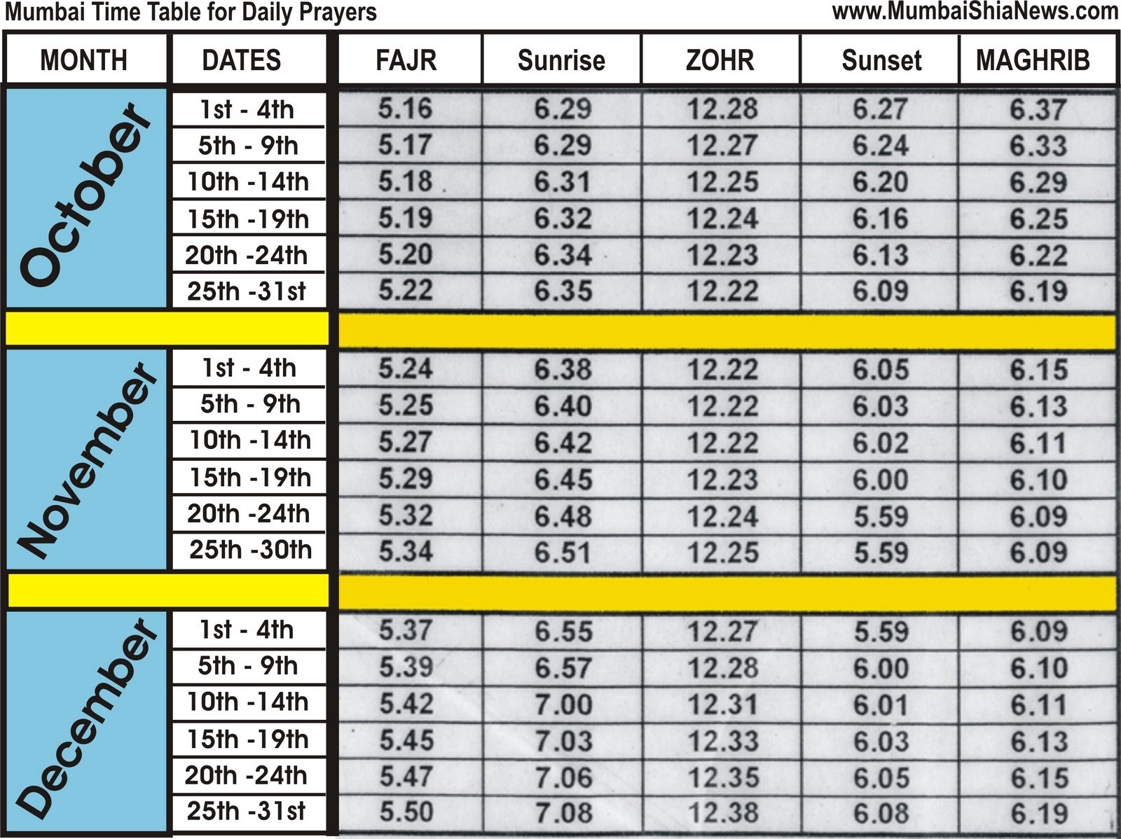 Mumbai Shia News: Namaaz (Salaat) Time-Table For Mumbai City  Namaz Time In Delhi Today
