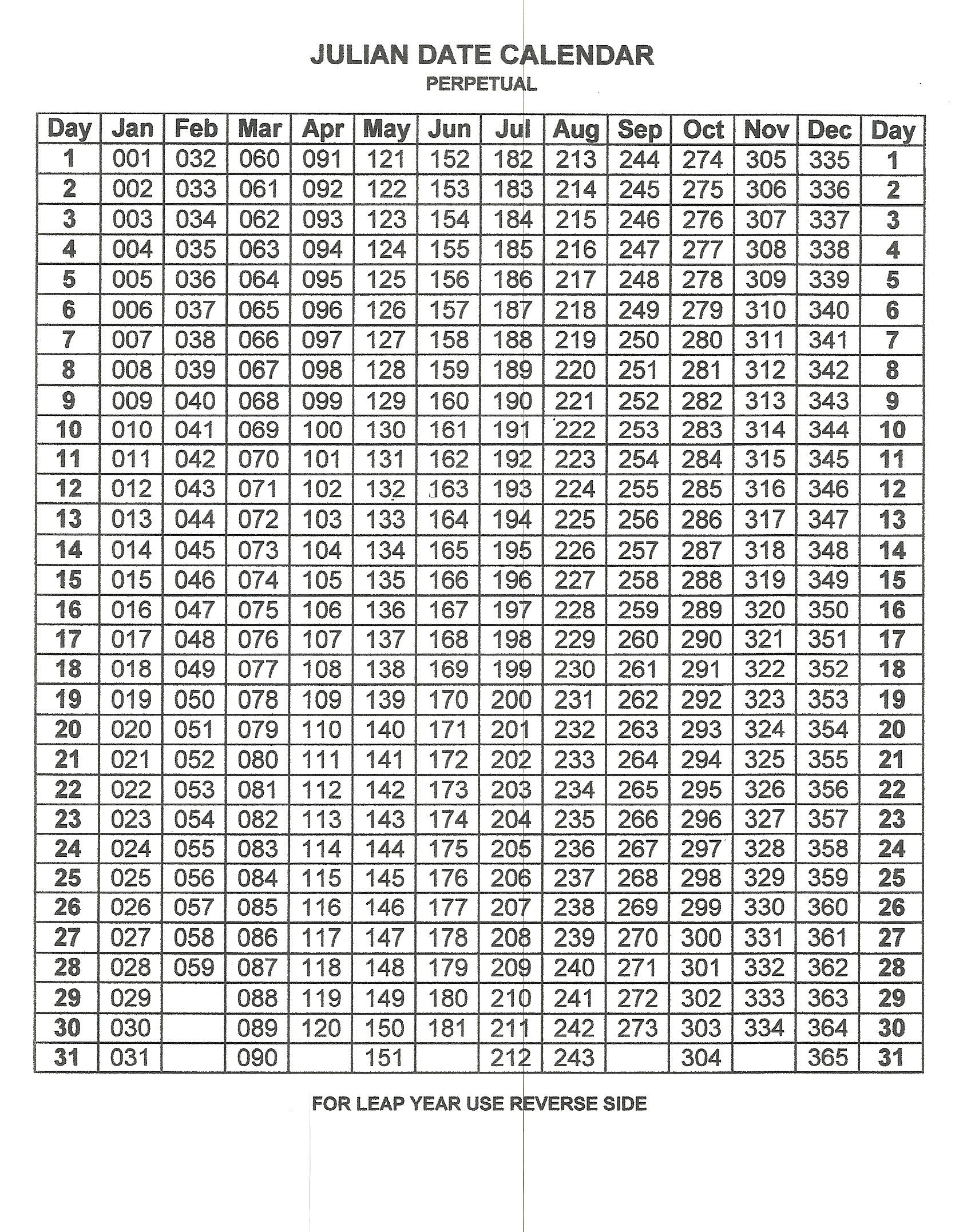 Perpetual Julian Date Calendar | Calendar Printables  Julian Calendar 2020