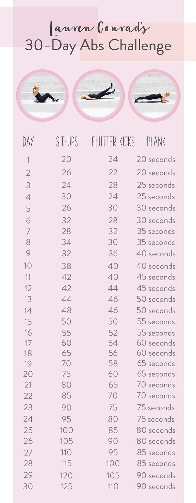 Shape Up: The 30-Day Abs Challenge - Lauren Conrad  30 Exercise Chart