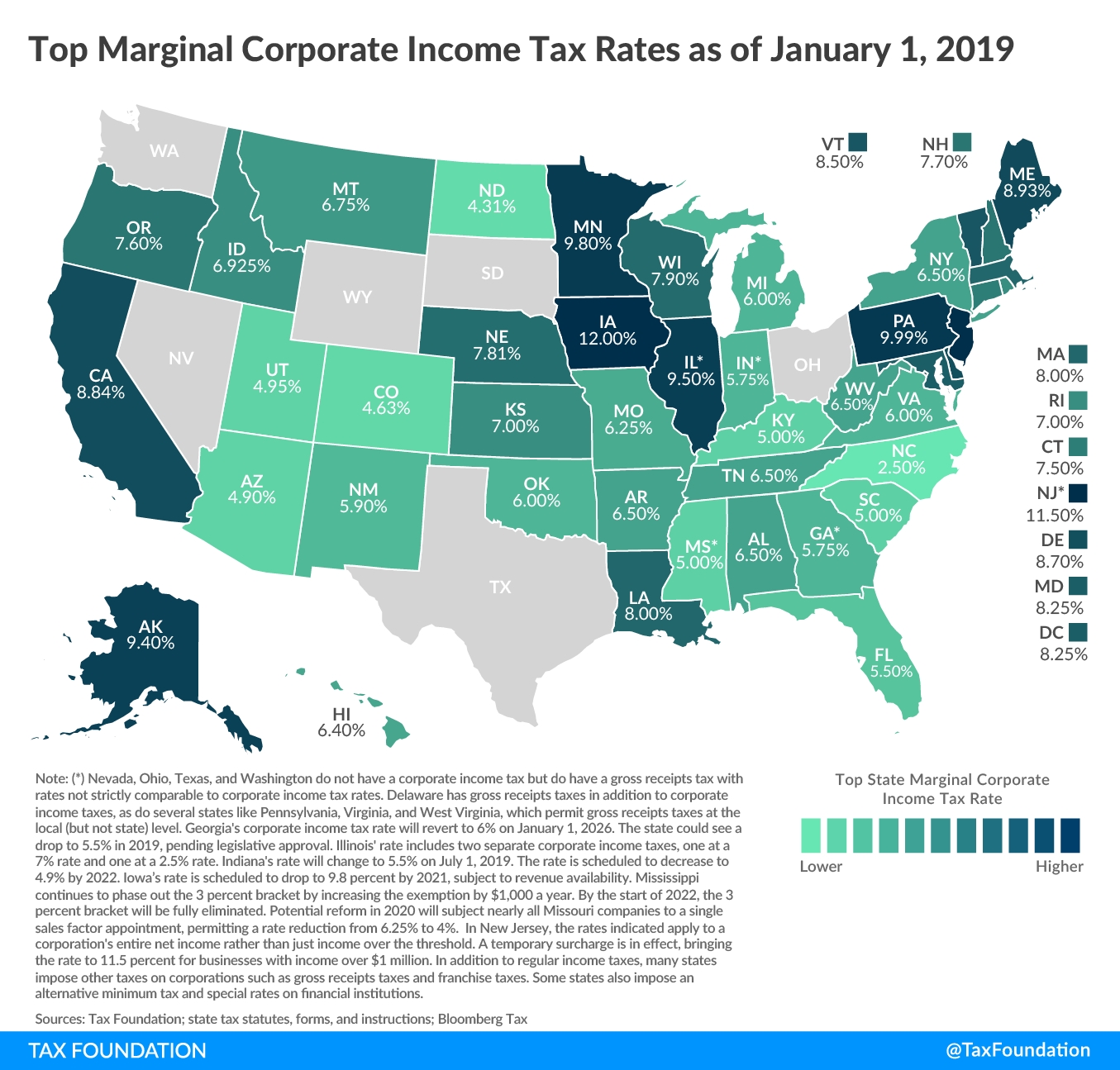 State Corporate Income Tax Rates And Brackets For 2019  2020 Tax Free Weekends In Louisiana
