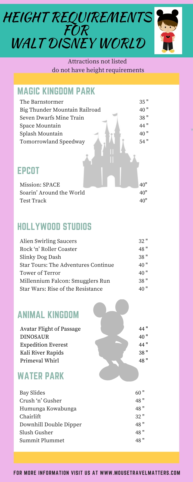 What Are The Height Requirements For Disney World In 2020  List Of Disney World Rides 2020