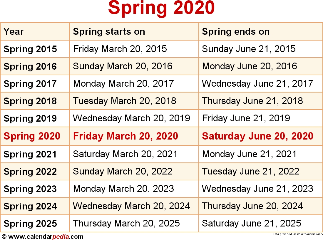 When Is Spring 2020?  How Many Fortnights In The 2021 O 2021 Financial Year In Australia
