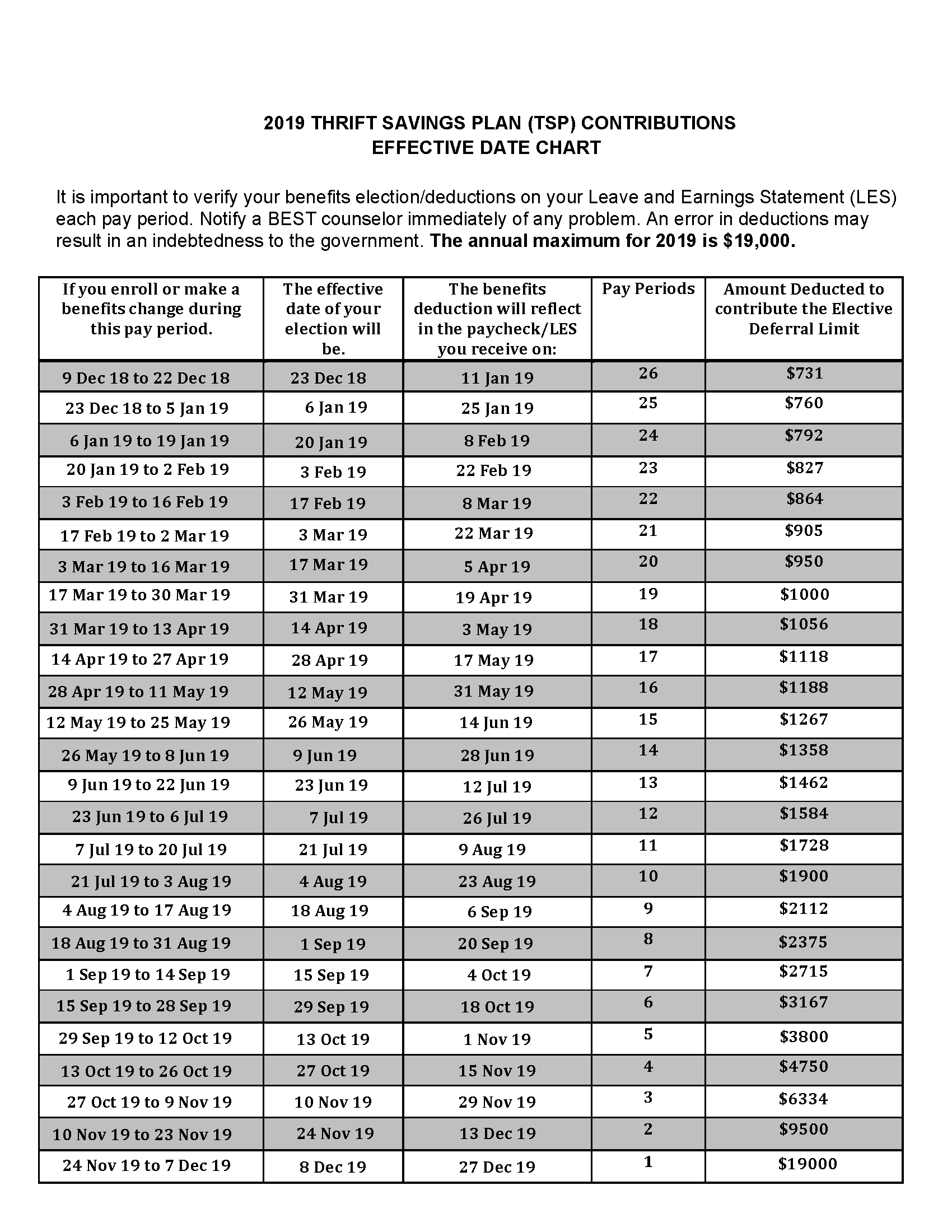 2019 Tsp Contributions And Effective Date Chart : Usps  Usps Pay Chart
