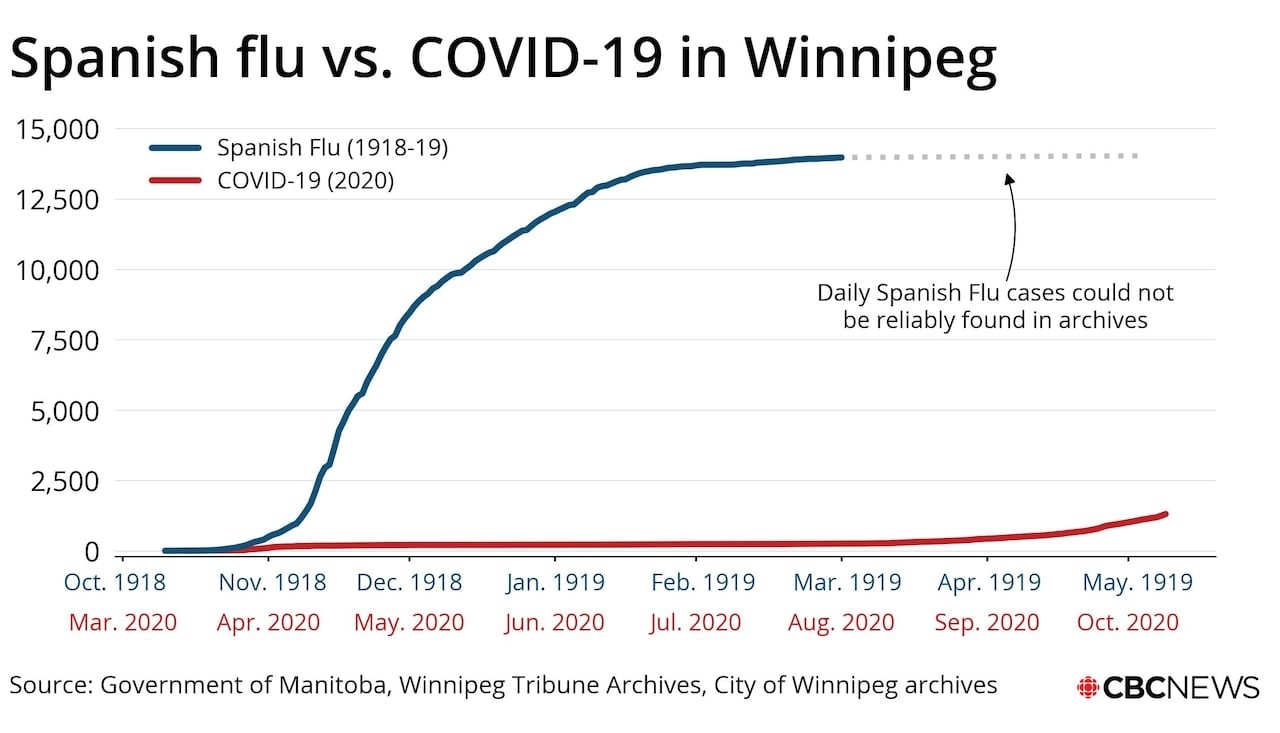 A Tale Of Two Pandemic Curves: Covid-19 And The 1918 Flu In  1918/1919 Financial Year Calendar