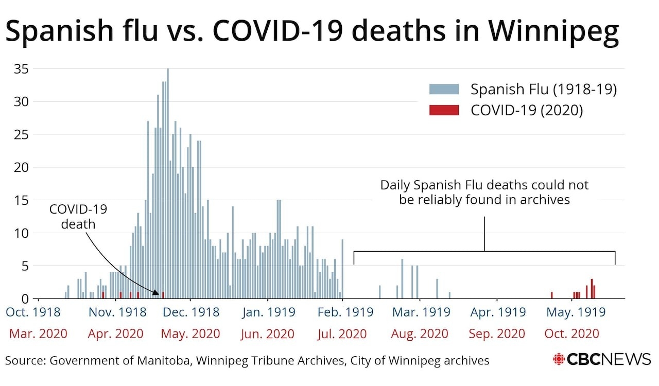 A Tale Of Two Pandemic Curves: Covid-19 And The 1918 Flu In  1918/1919 Financial Year Calendar