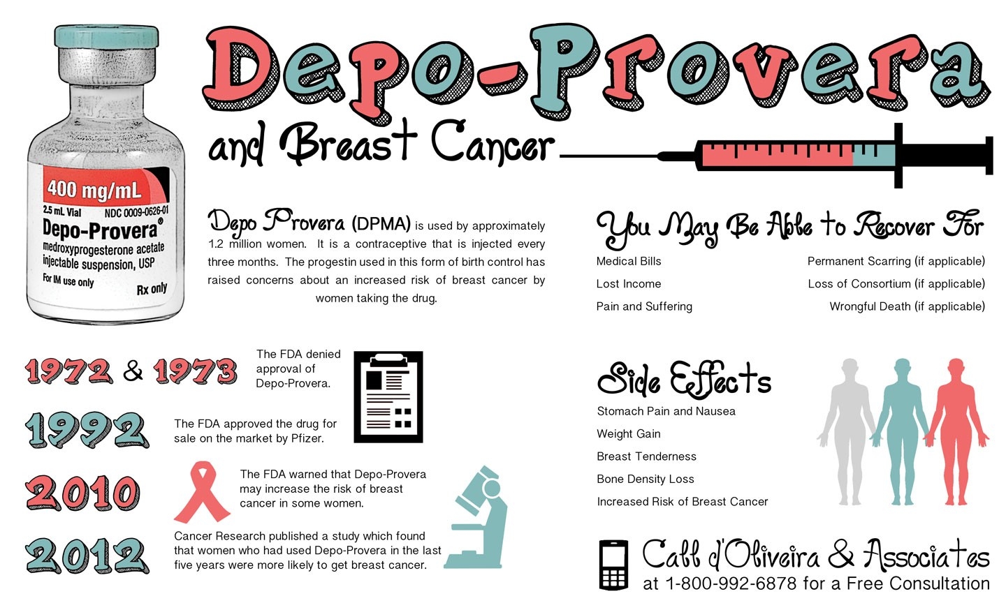 Depo Provera Injection Linked To Breast Cancer? | Emma4Facs  Depo Provera Injection Schedule