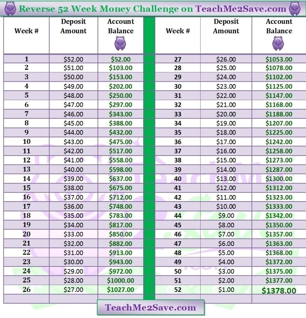 Depo Provera Perpetual Calendar 2019 Printable – Template  When To Get Next Depo Chart