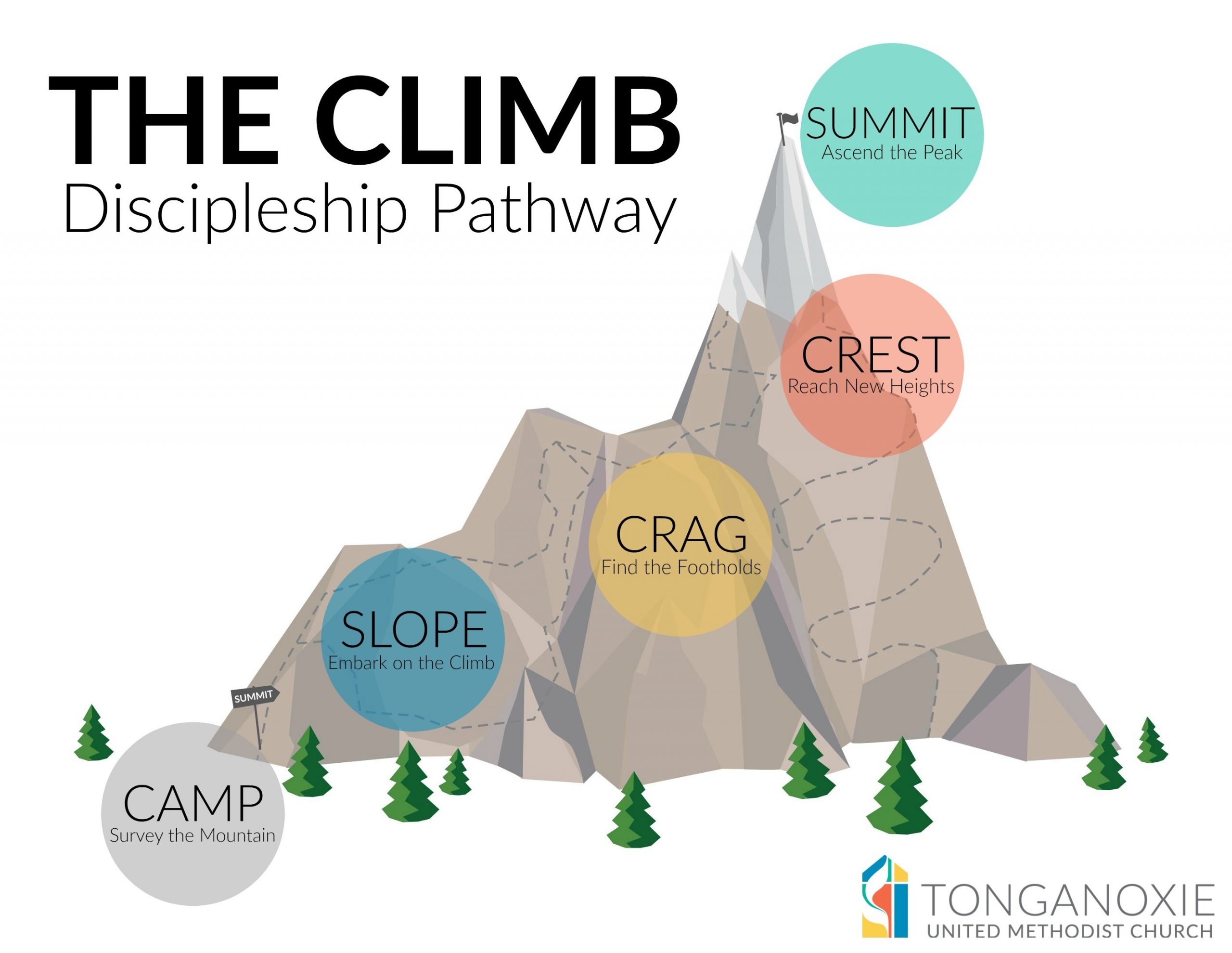 Discipleship Ministries | Intentional Discipleship System  Umc Discipleship Lectionary 2020