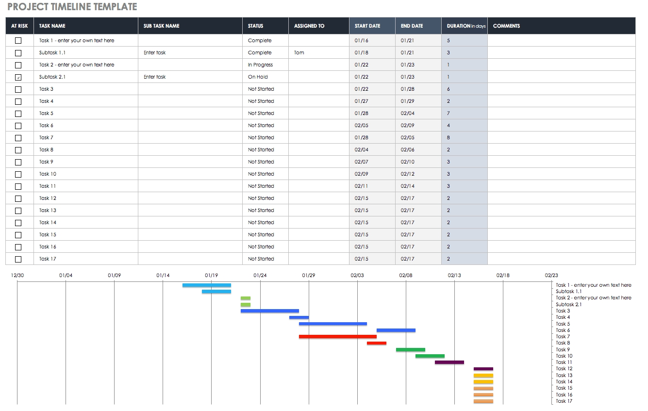 How To Make A Timeline In Excel: Template &amp; Tutorial  Detailed Timeline Template Excel Template