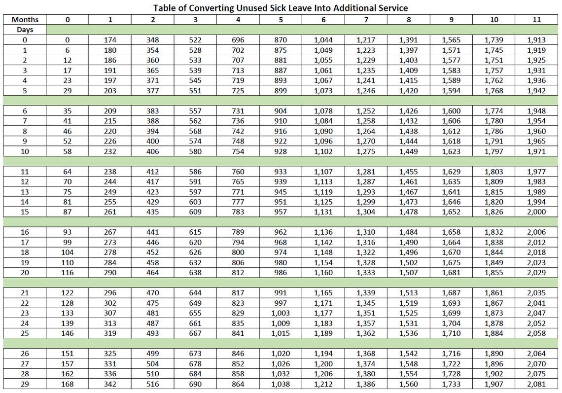 Sick Leave Conversion Chart  Usps Pay Chart