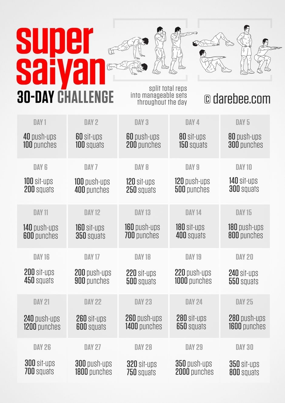 Super Saiyan Challenge | Saiyan Workout, Super Saiyan  Fitness Challenges Pdf