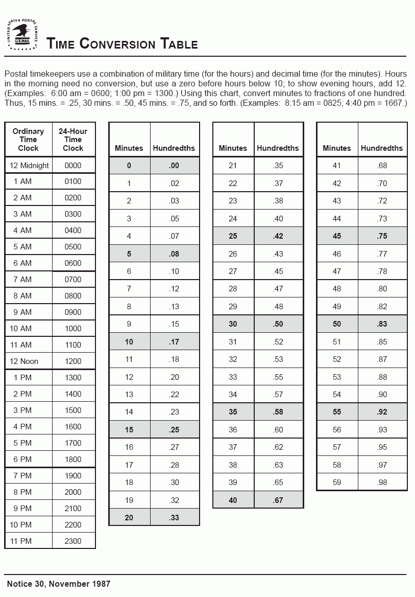 Time Conversion Chart From Postal Employee Network  Usps Pay Chart