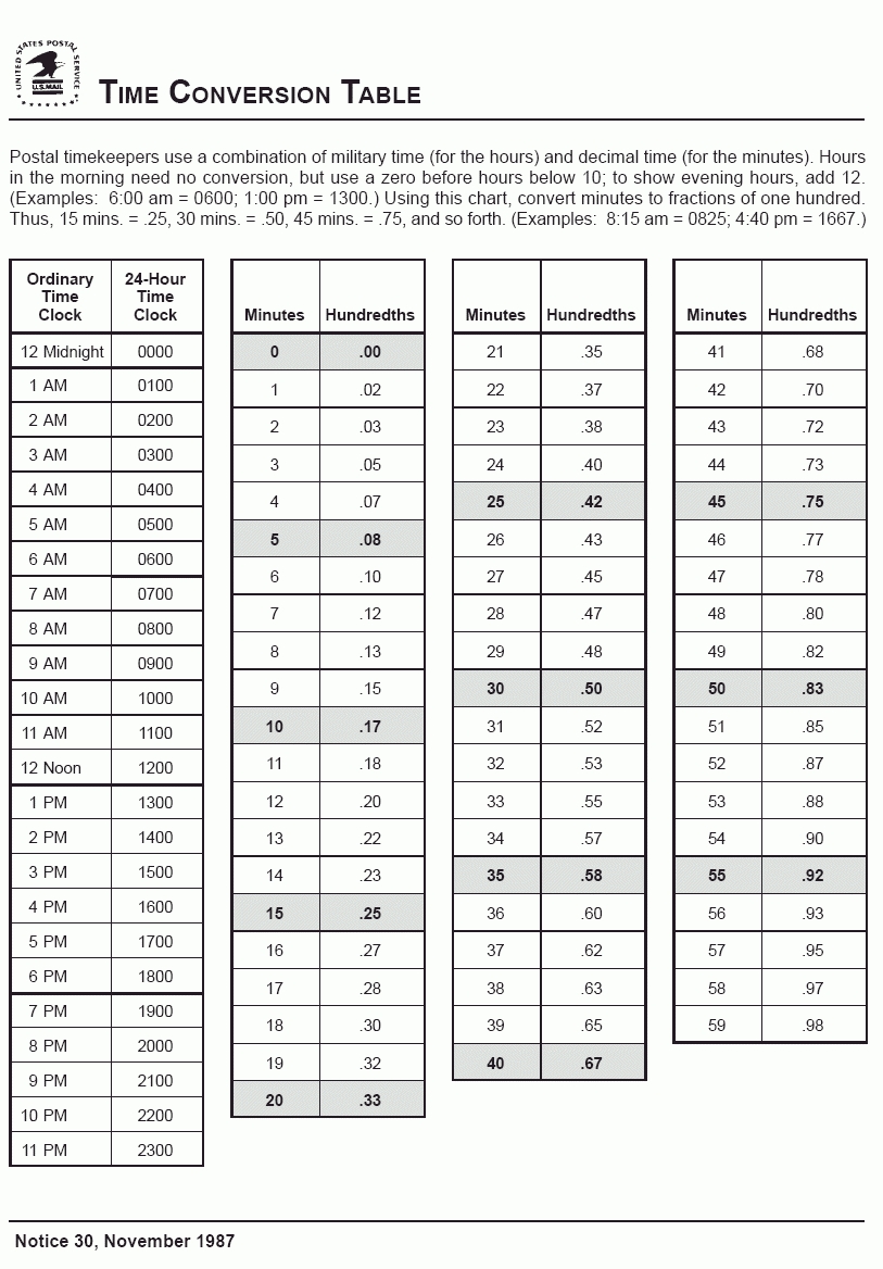 Usps Pay Chart Template Calendar Design