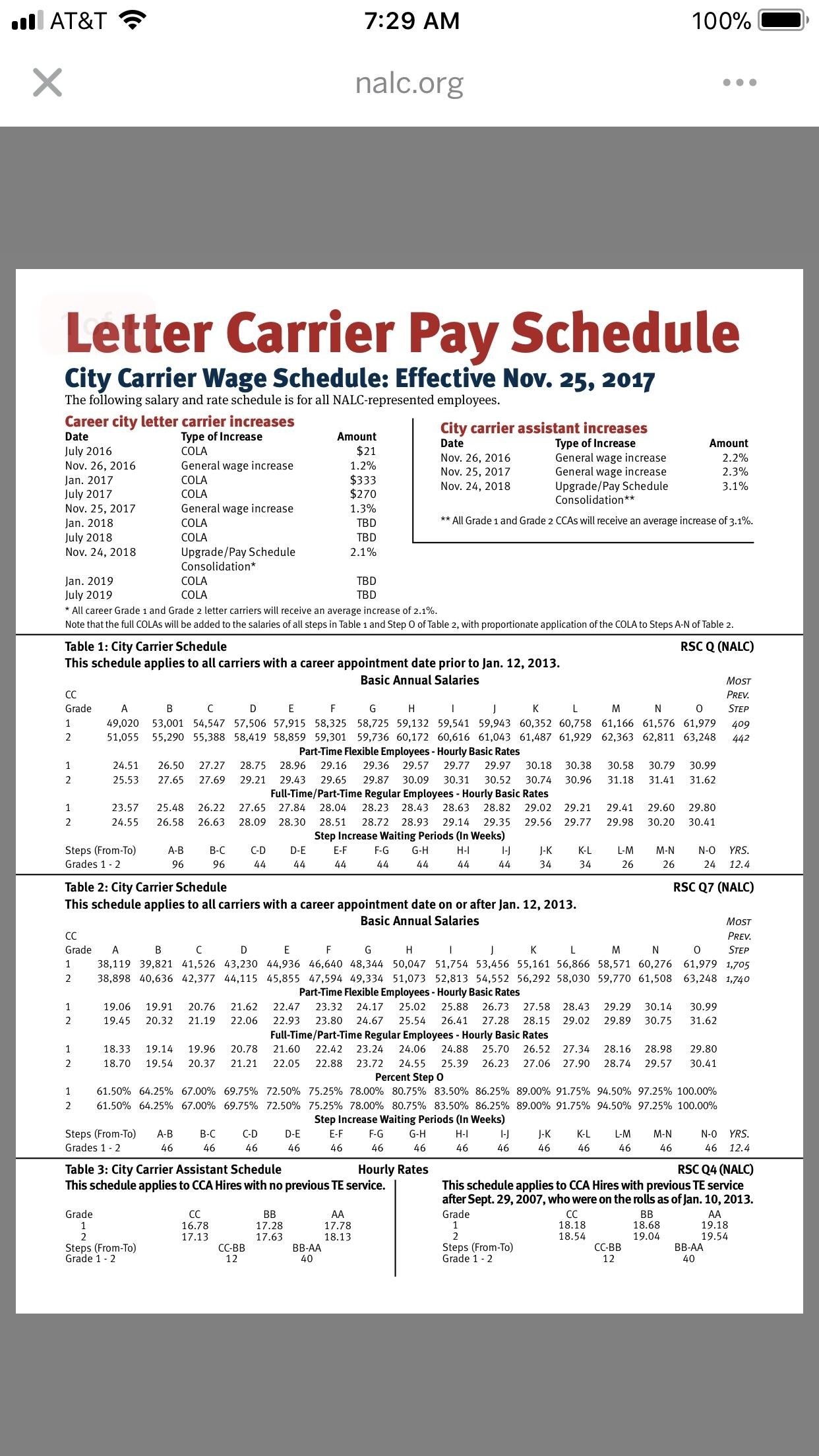 Nalc Pay Chart 2014