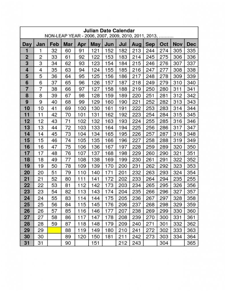 20+ Julian Calendar 2021 - Free Download Printable  2021 Depo Date Chart Pdf